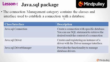 065 java SQL Package - Advance Java Beginners to Expert