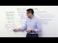 How to Build a Security Culture - Whiteboard Wednesday