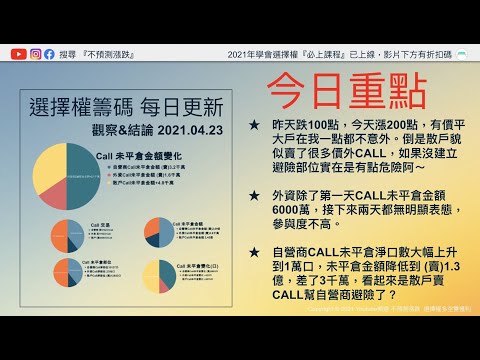 今天散戶貌似賣了很多價外CALL，如果沒建立避險部位實在是有點危險阿～ #選擇權籌碼分析 #不預測漲跌 #選擇權課程