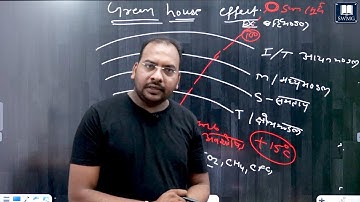 People Development & Environment Paper-1 II Green House Gases /Global Warming