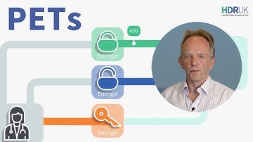 An Introduction to Privacy Enhancing Technologies - Gerry Reilly