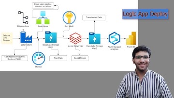 Build a Complete Azure Data Pipeline | Data Factory, Databricks, Synapse, Power BI | Part 10