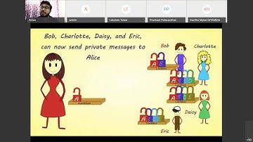 AICTE ATAL Online FDP on Blockchain Technology Part 5- A Discussion on Bitcoin and others