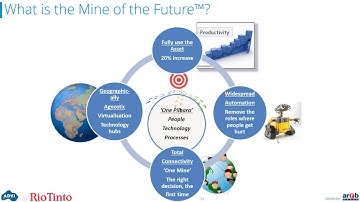2016 06 23 14 03 Applying Automation in the Mining Sector to Environments in the Public Interface