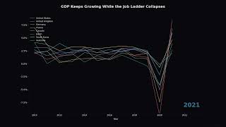 AI Just Sawed Off Gen Z's Career Ladder — 50% Collapse Exposed