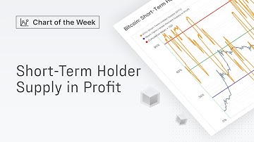 Chart of the Week: Short-Term Holder Supply in Profit