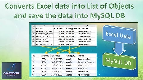 Converts Excel data into List of Objects and save the data into MySQL DB | MySQL | Excel | POIJI API