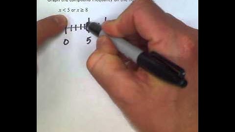 ALEKS: Graphing a compound inequality on the number line (MC).