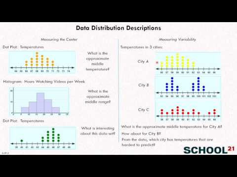 Data Distribution Descriptions 1 (6.SP.2)
