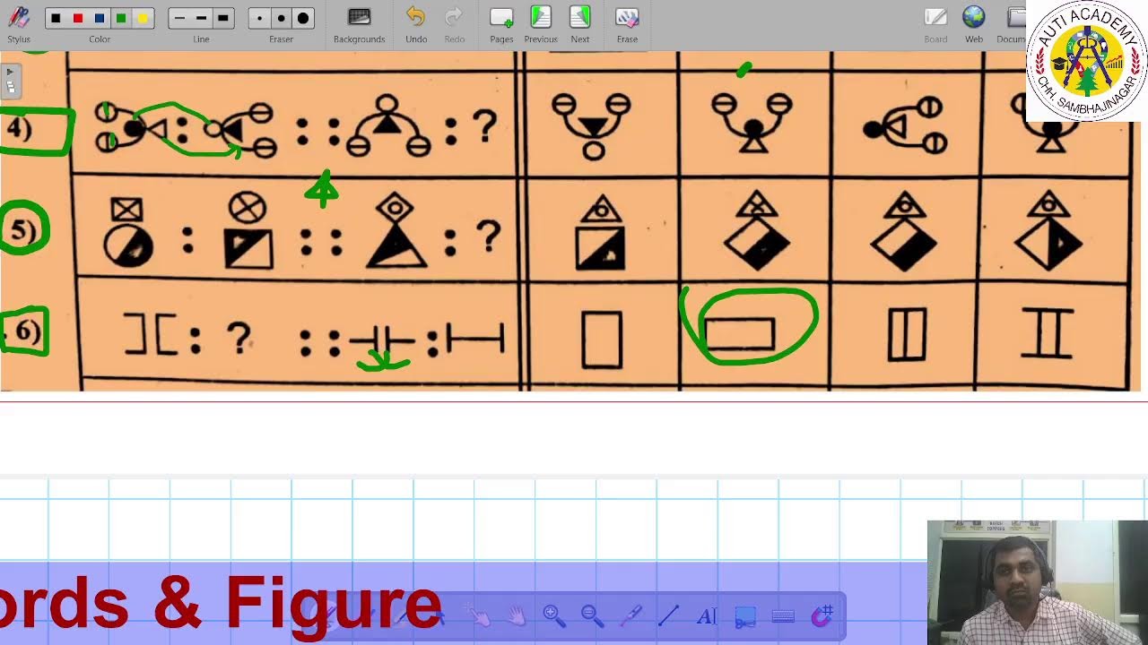 Analogy - Words & Figure