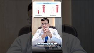 Is Vaginoplasty Effective for Everyone? | Vaginal Tightening vs Uterine Prolapse