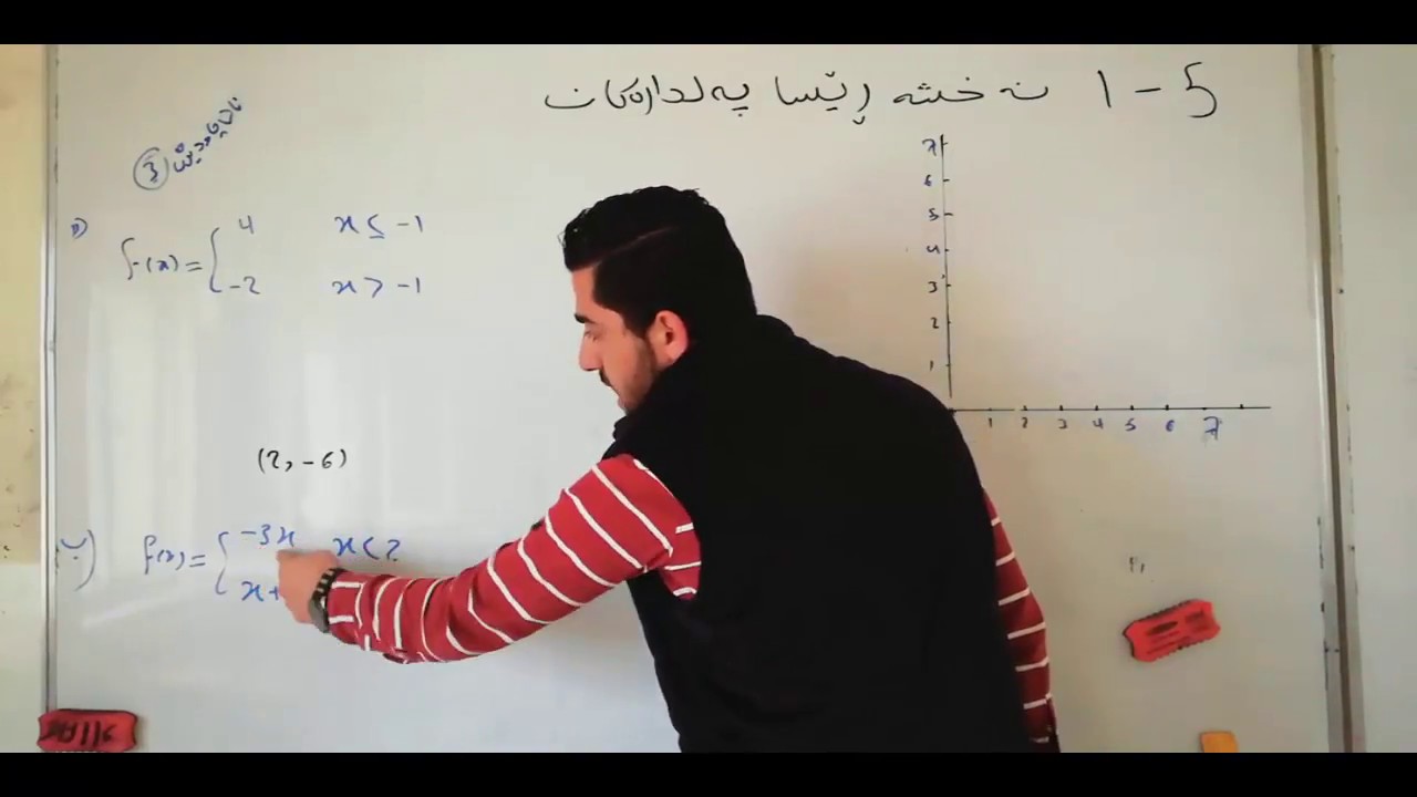 بیركاری پۆلی 11 زانستی به‌شی 5.  كه‌رتی 1 نه‌خشه‌ ڕێسا په‌لداره‌كان. ڕاهێنانه‌كان Abdullghafur Aziz