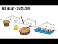 10 Of The Best K-Pop Covers By Bongo Cat (Seriously!)