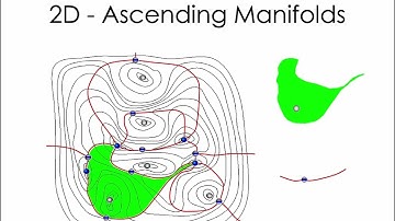 E0 207 : Computational Topology : Morse-Smale Complex