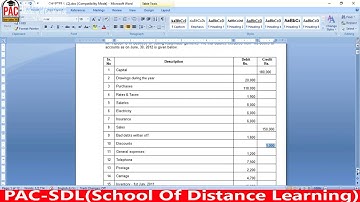 Lecture 68 | CAF 1 | Introduction to Accounting and Finance | ITA | ICAP