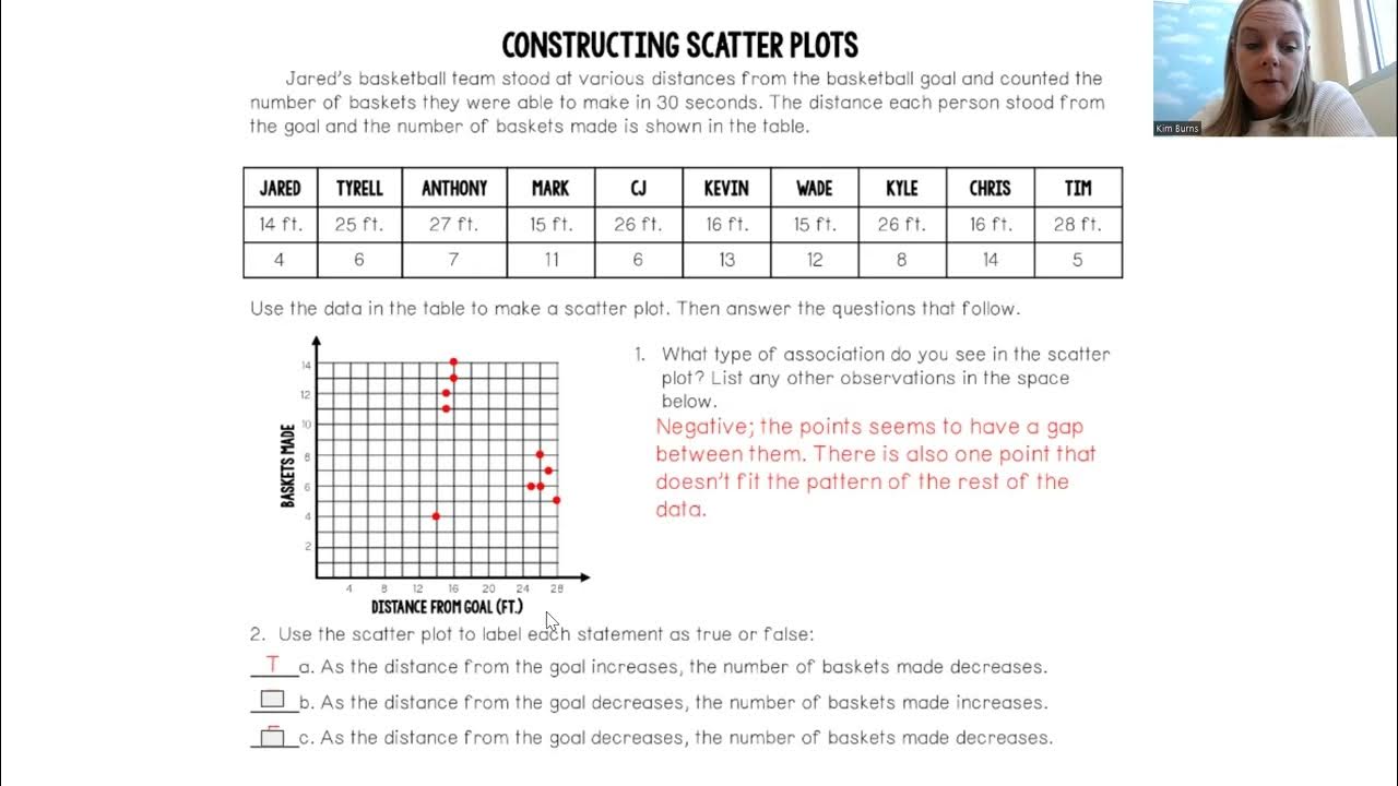 Constructing Scatter Plots By Doffy Answer Key