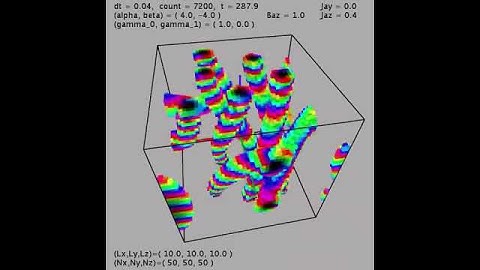 Spiral motion of quantum vortices in type-II superconductors