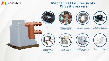 Circuit Breaker Monitoring Product (SMART)Video
