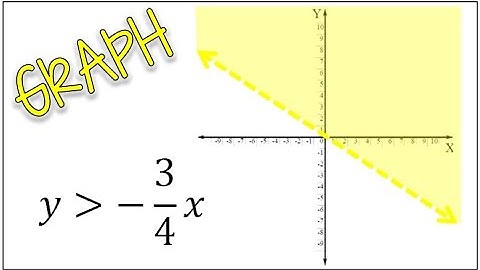 Mastering Graphing Techniques: No (0, 0) for Shading Linear Inequalities