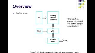 Computer Organization - 18CS34 (module 5) Concepts: microprogrammed control