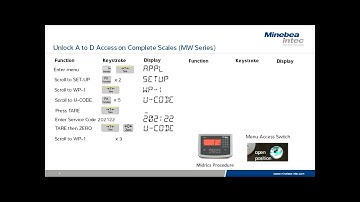 How-to: Unlock A to D