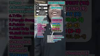 LIVE.LOVE.A$AP By A$AP Rocky Review #rap #viral #hiphop #musicreview #music #goviral #fyp #fypシ