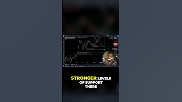 Price Action Continuation Patterns: What To Look For