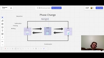 Grade 5 Introduction to Phase Changes