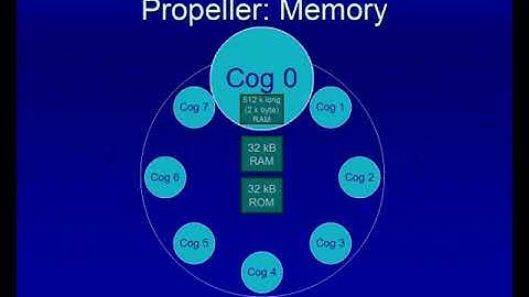 parallax propeller chip assembly language tutorial