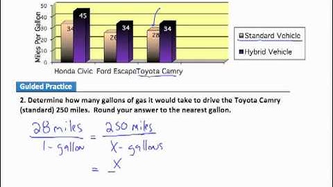 Chapter 8.1 GST Basic Math - Reading Graphs