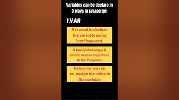 var, let and const in javascript #javascript #variables #let #constant #codinglevelup