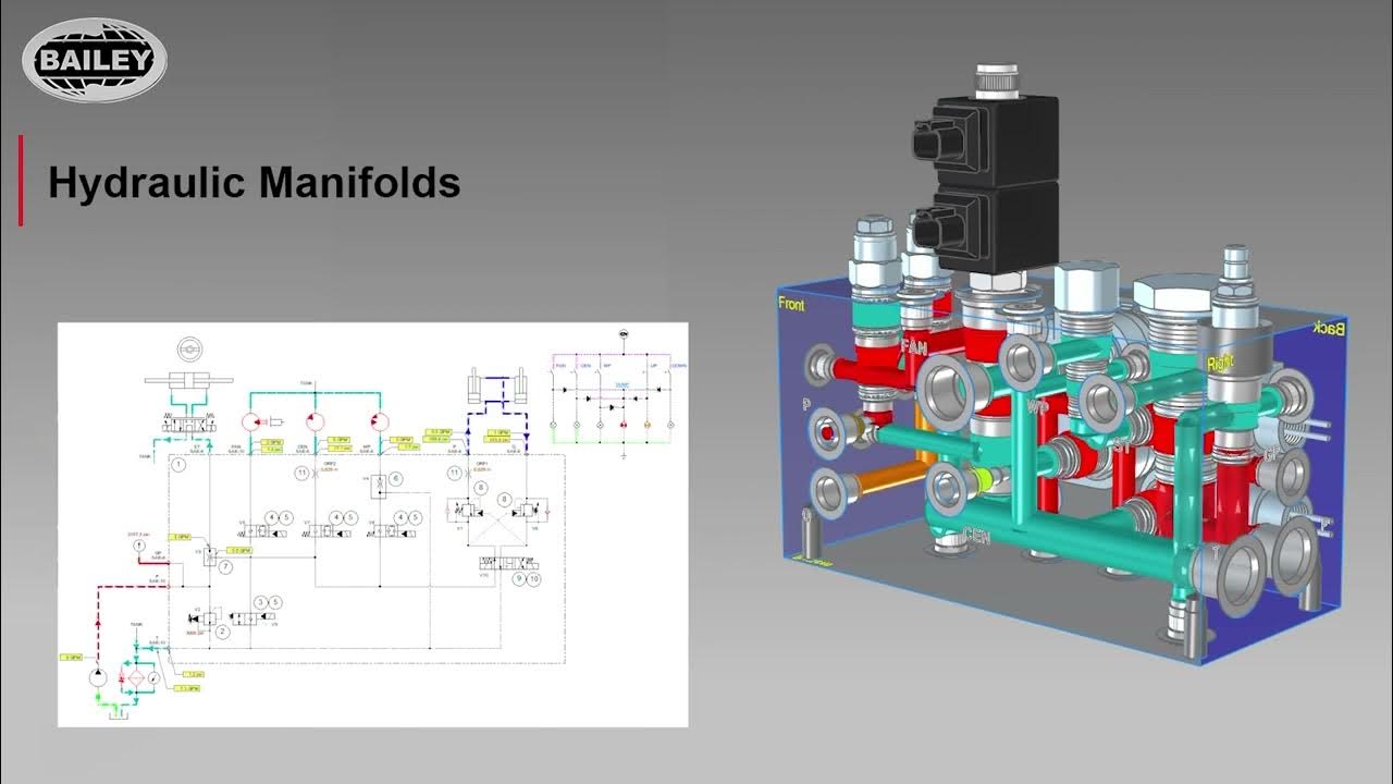 Inside a custom hydraulic manifold YouTube