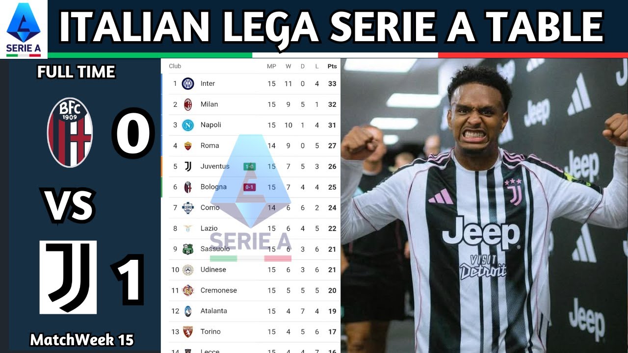 Lega Serie A Enilive | Matchweek 15 Results | Italian Lega Serie A Table Standing Updated Today 2025
