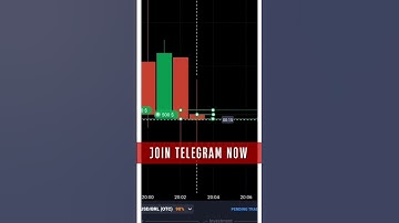 #quotex #motivation #trading  JOIN Free in our telegram free premium future signals Link in bio ..