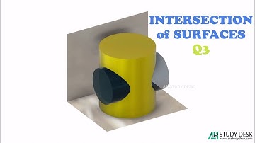 Intersection of Surfaces Q3 - 3D Animation