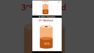 How To Create &amp; Animate #3D #Battery Shape #Infographics In #PowerPoint #shorts (Part-2)