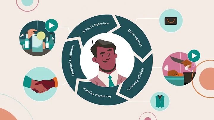 Drive Revenue Growth and Boost ROI with Sendoso Direct Marketing Automation Platform