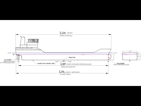 Video: Yük merkezini hangi boyut tanımlar?