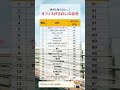 #お金の勉強 #投資 #年収 #ホワイト企業