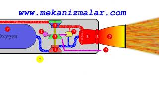 Principles of Rocket Flight