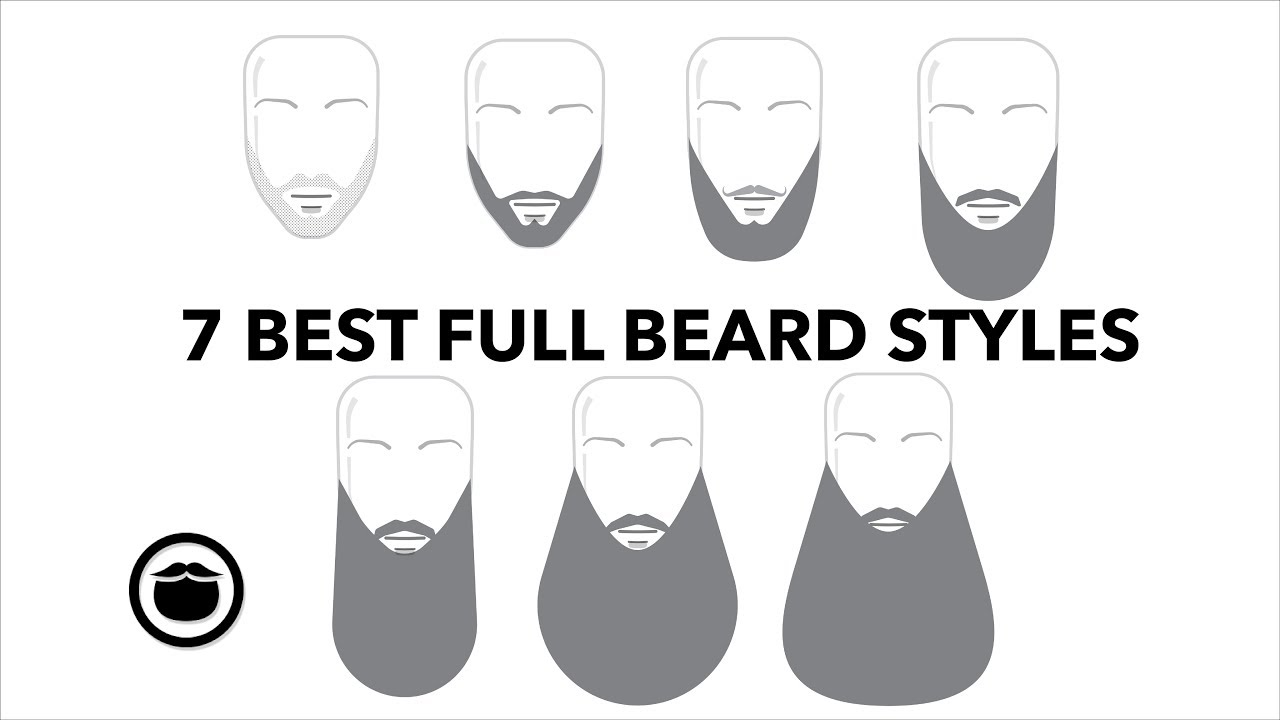 How to Choose a Beard Style for Your Face Shape - YouTube