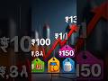 Salary Badh Rahi Hai… Phir Bhi Gareeb Kyun? 😳 |