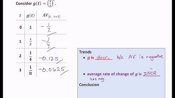 Screencast 3.1.4 Trends in the behavior of exponential functions