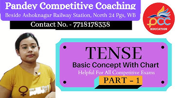 Important English Grammar Class For All Competitive Exams | Tense Basic Rules | Easiest Way To Learn