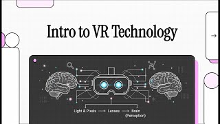 Unit 5 | Virtual Reality Explained | VR Features | Three I’s | VR System Components & Tracking