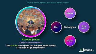 English Vocabulary - Lesson 9 | Accord, Accordance, Accordingly, Account, Accounting, Accoutered