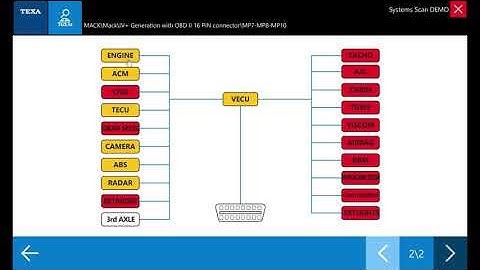 TEXA IDC5 TRUCK - Global ECU scan on MACK