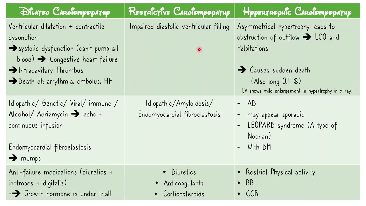 Cardiomyopathy in Pediatrics (11)