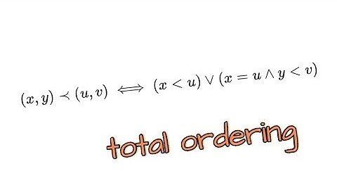 What is lexicographic order?  Dictionary ordering of R² Topology