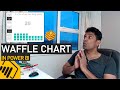 🧇 Yummy WAFFLE Chart in Power BI - How to make one?